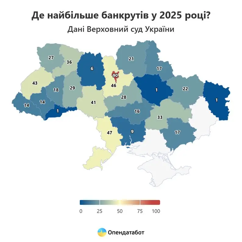 Банкрутство у Вінниці: зростає кількість справ, але процедура не гарантує легкого “обнулення” боргів